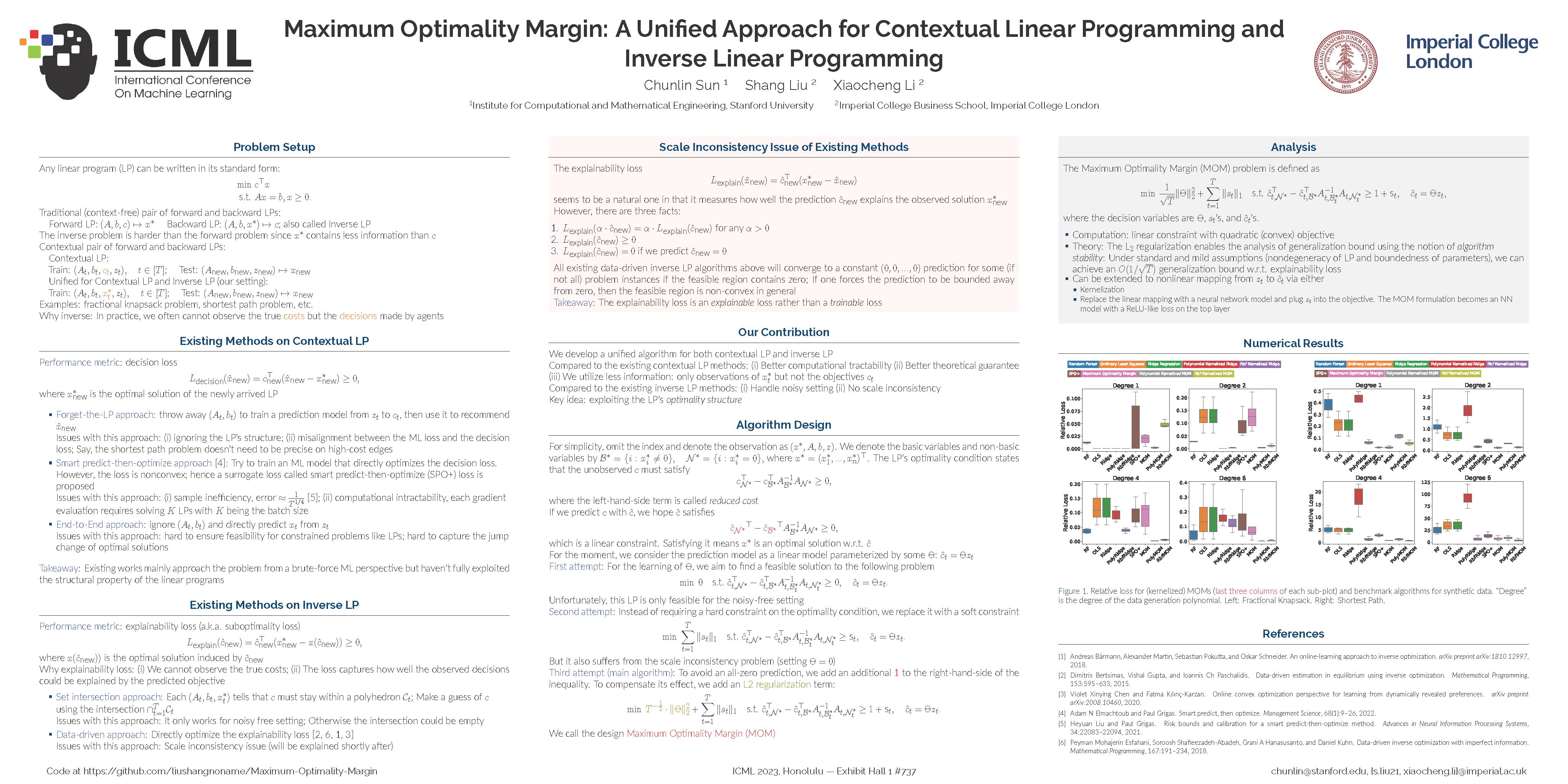 ICML Poster Maximum Optimality Margin A Unified Approach for